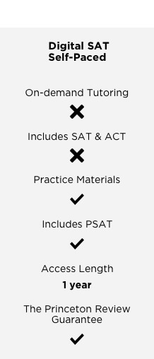 Digital SAT self-paced chart